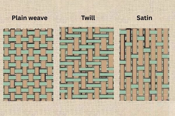 fabric knowledge